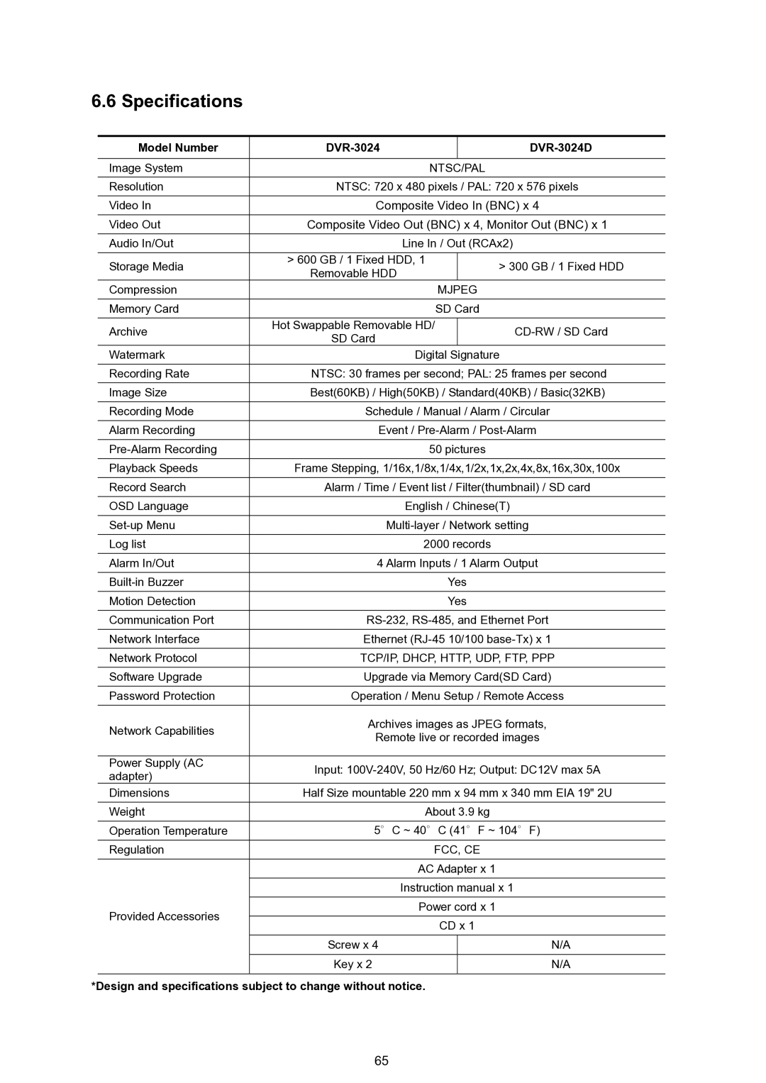 Approach Tech manual Specifications, Model Number DVR-3024 DVR-3024D 