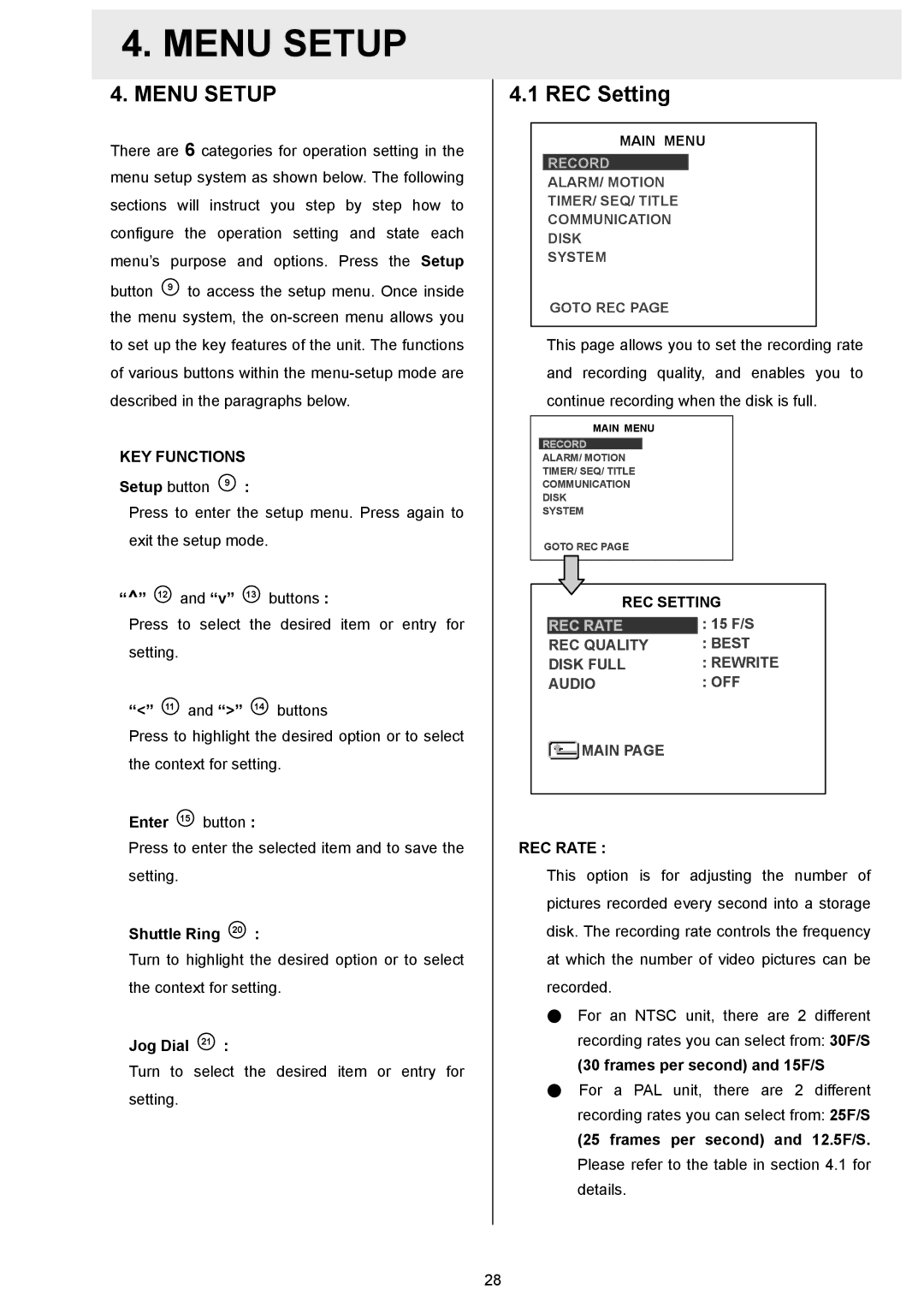 Approach Tech DVR-3024M, DVR-3024MD manual Menu Setup, REC Setting, KEY Functions, REC Rate 