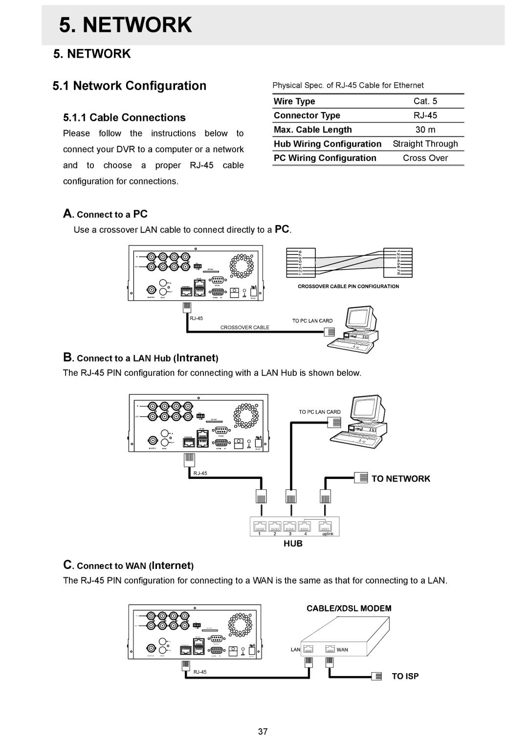 Approach Tech DVR-3024M, DVR-3024MD manual Network Configuration, Cable Connections 