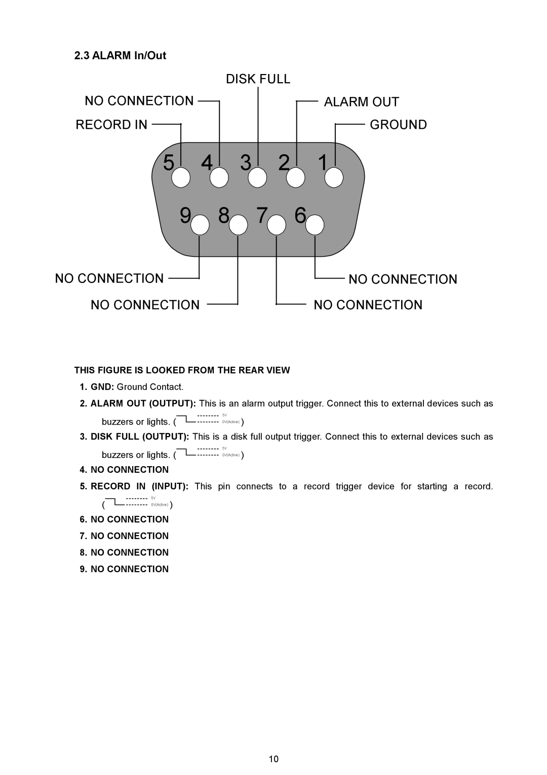 Approach Tech NVR-2018 manual Alarm In/Out, This Figure is Looked from the Rear View, No Connection 