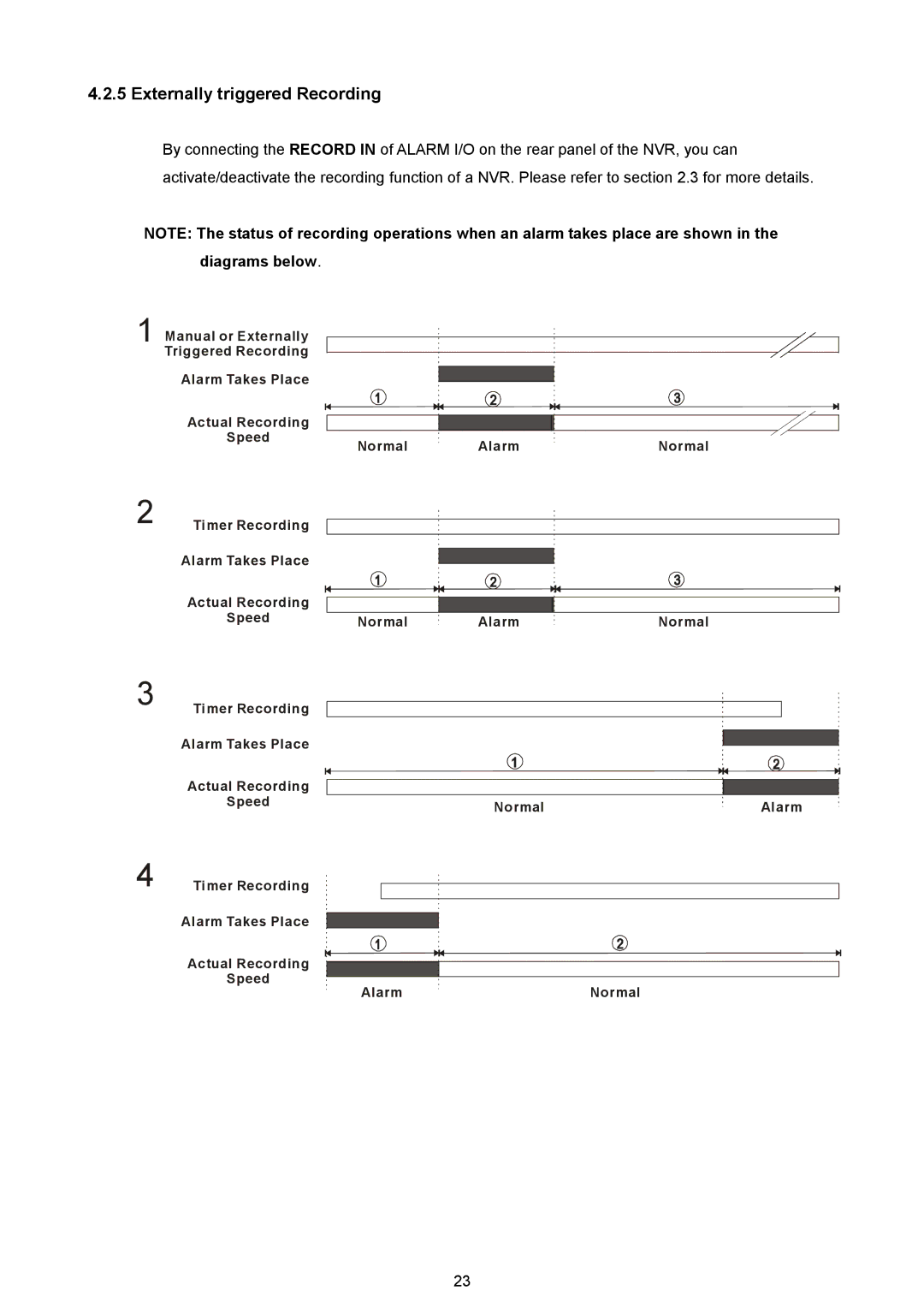 Approach Tech NVR-2018 manual Externally triggered Recording, Diagrams below 