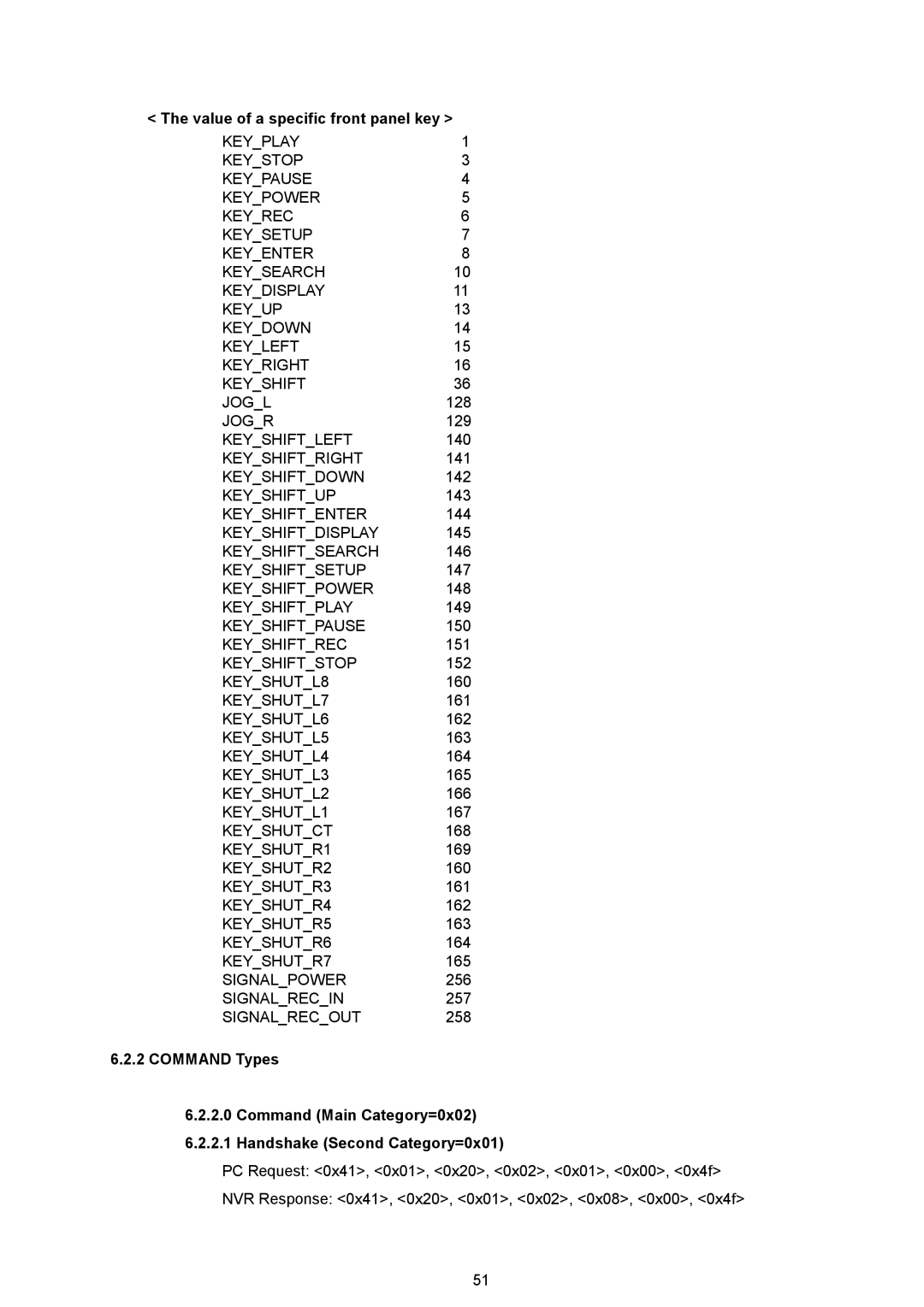 Approach Tech NVR-2018 manual Value of a specific front panel key 