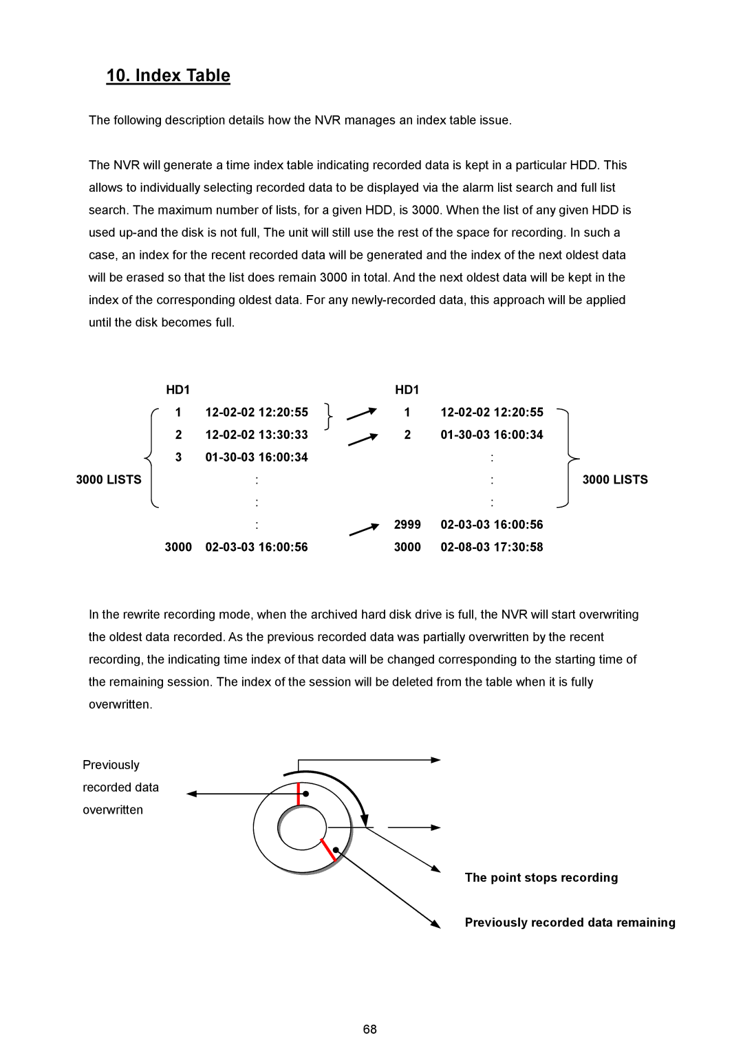 Approach Tech NVR-2018 manual 12-02-02 01-30-03 Lists 2999 02-03-03 3000 02-08-03 