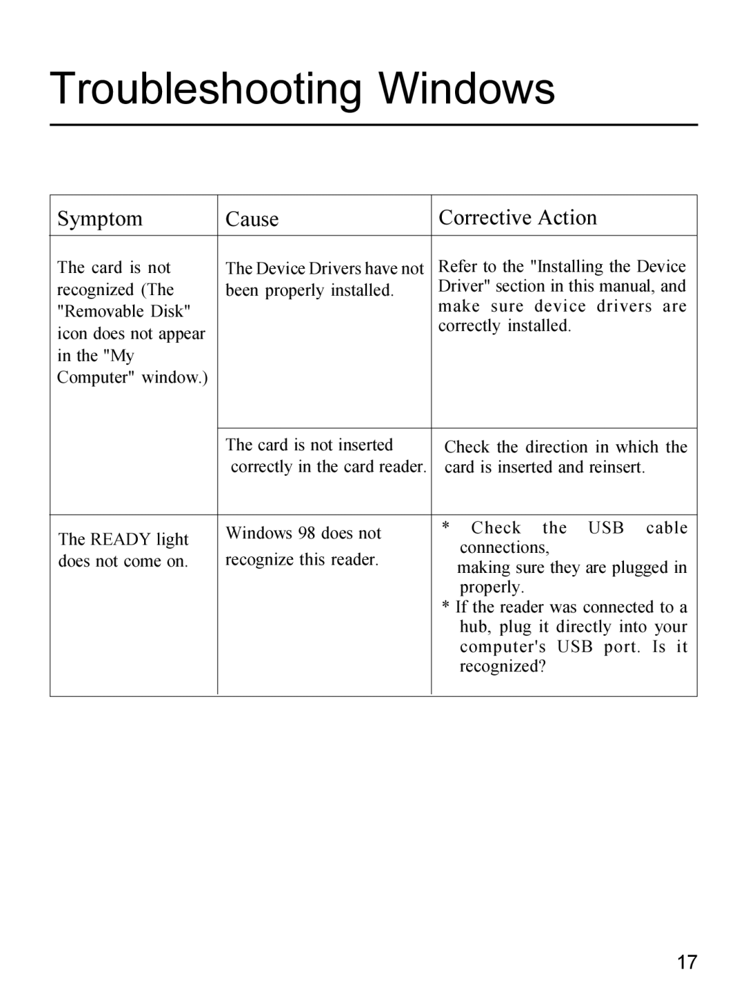 Apricorn 09N0692 user manual Troubleshooting Windows, Symptom Cause Corrective Action 