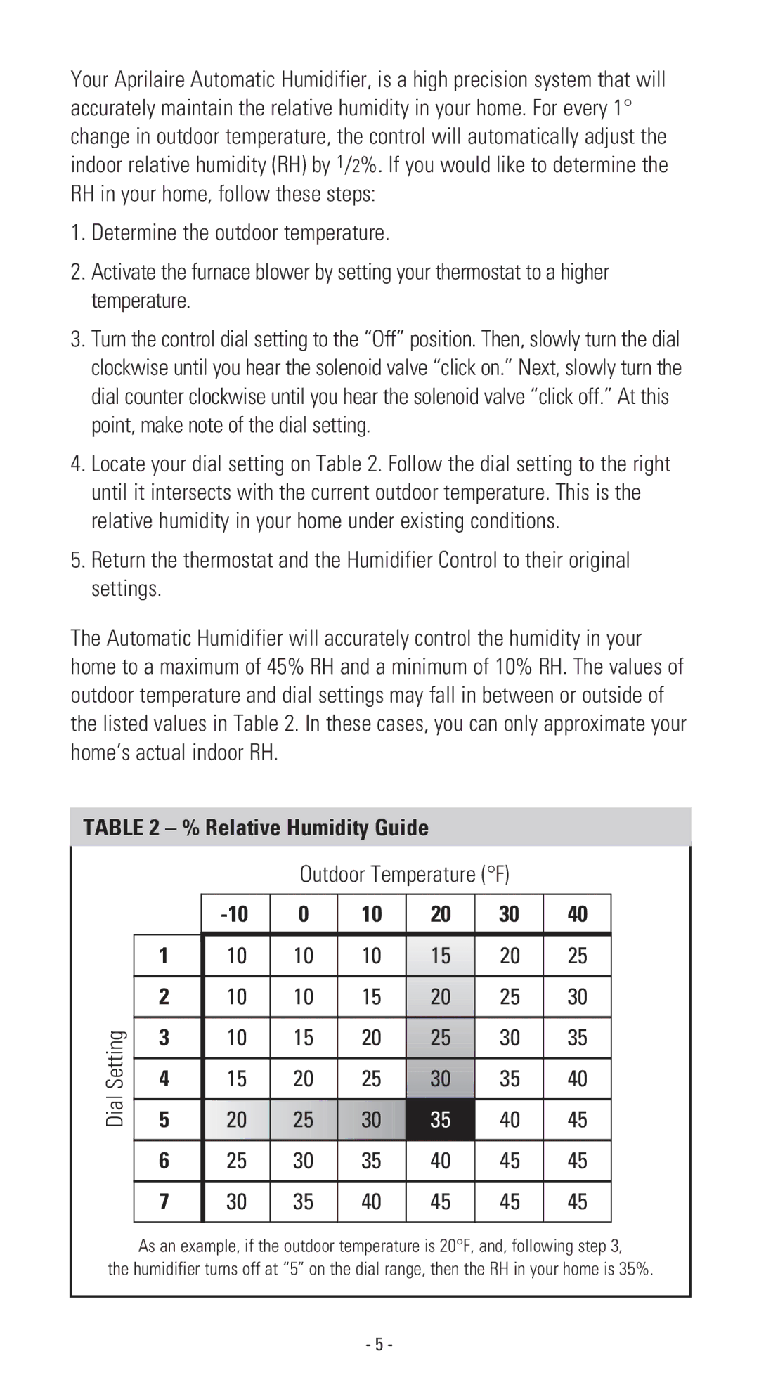 Aprilaire 110 owner manual Relative Humidity Guide, Dial 