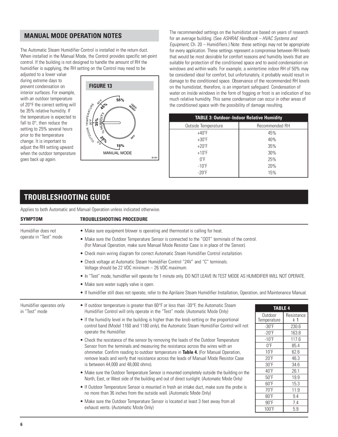 Aprilaire 1150, 1160, 1180 Troubleshooting Guide, Manual Mode Operation Notes, Symptom Troubleshooting Procedure 