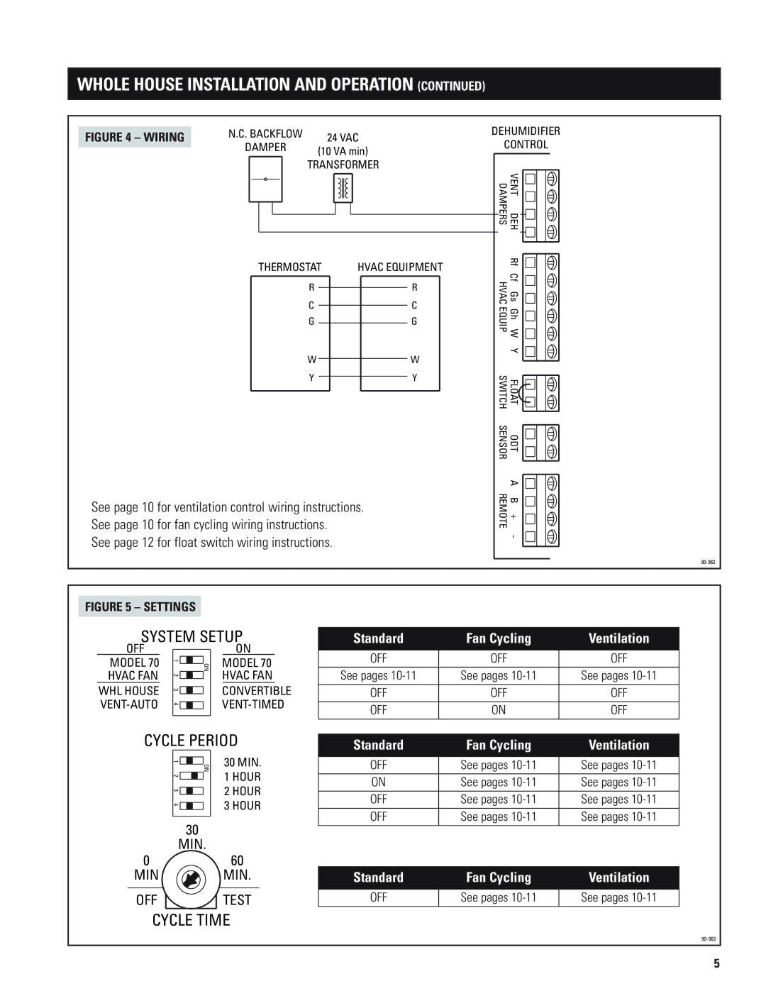 Aprilaire 1700 See page 12 for float switch wiring instructions, Dehumidifier Control Thermostat Hvac Equipment 