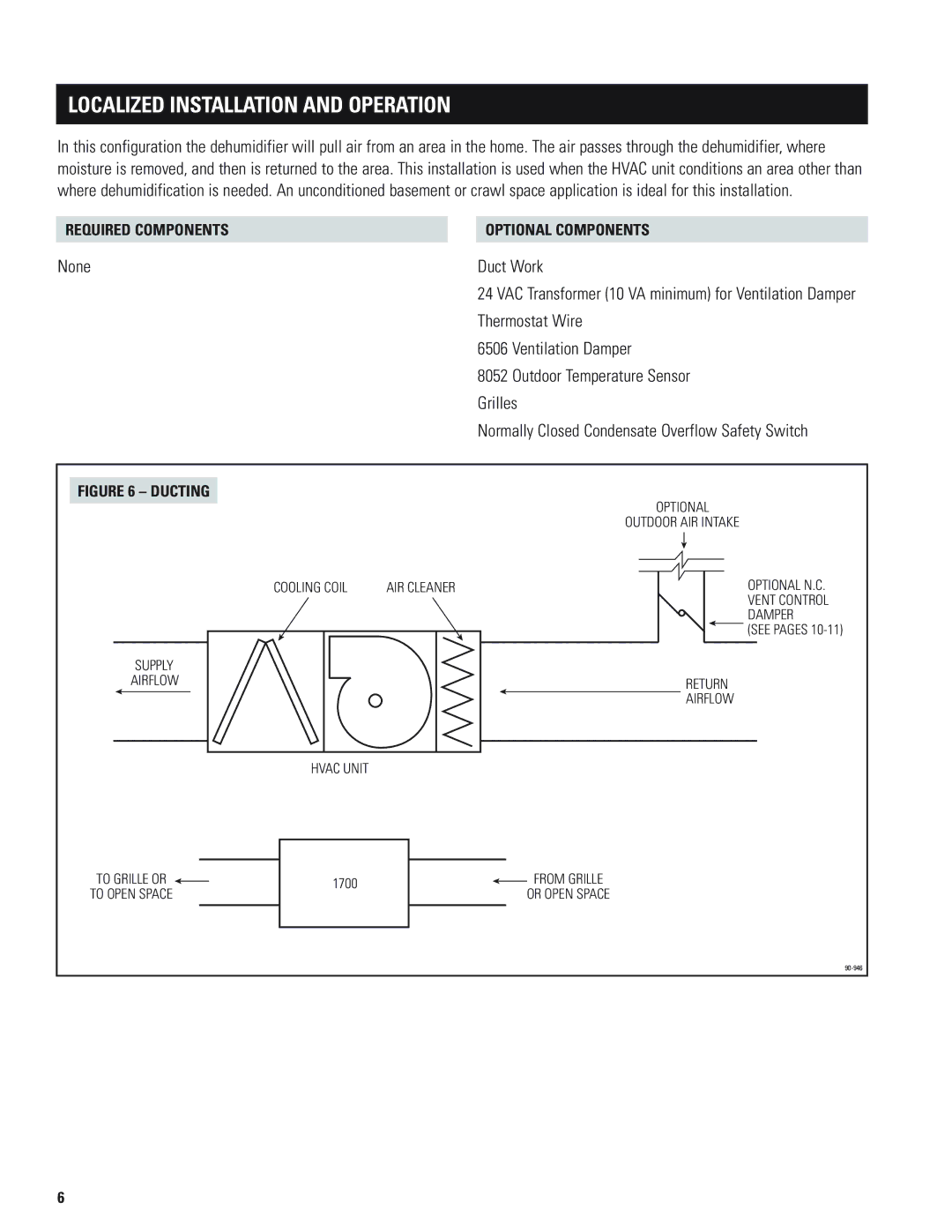 Aprilaire 1700 installation instructions Localized Installation and Operation, None Duct Work 