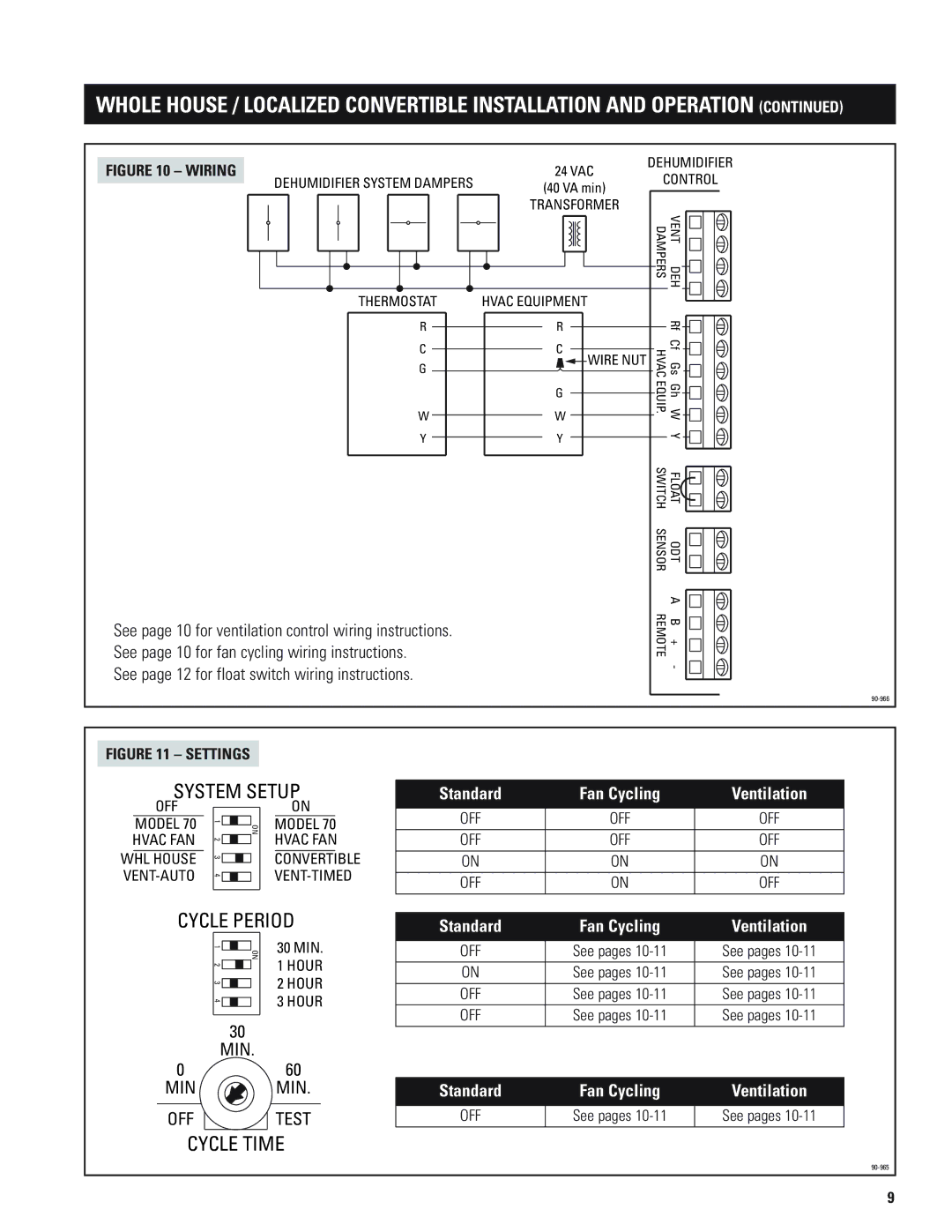 Aprilaire 1700 installation instructions Model Hvac FAN OFF 