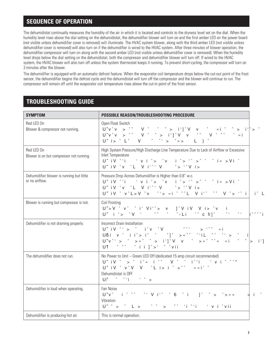 Aprilaire 1730A Sequence of Operation, Troubleshooting Guide, Symptom Possible Reason/Troubleshooting Procedure 