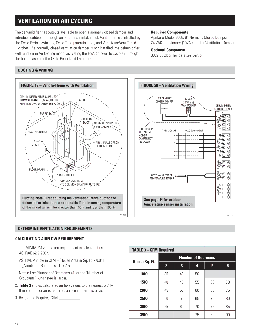 Aprilaire 1770A, 1750A installation instructions Ventilation oR Air Cycling 