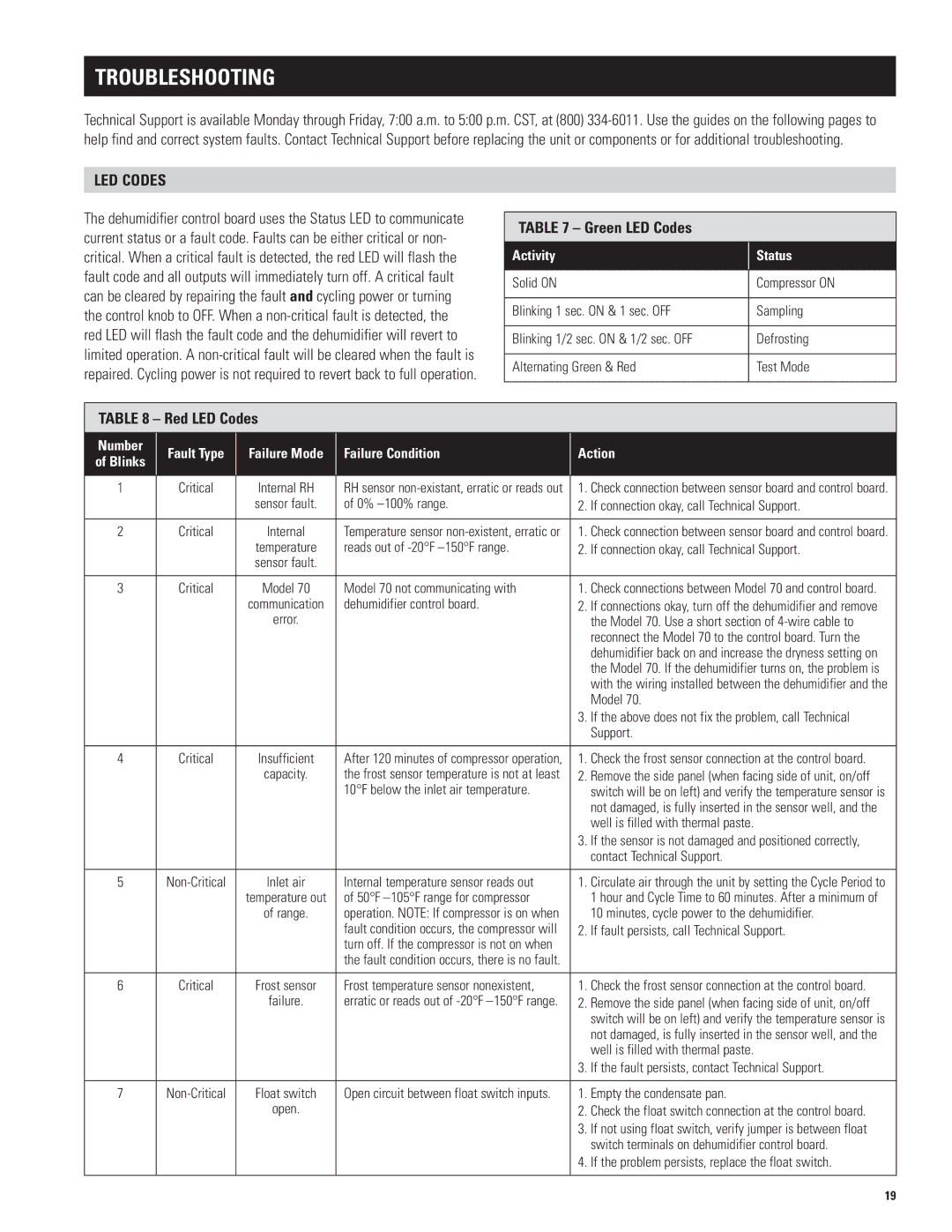 Aprilaire 1750A, 1770A installation instructions Troubleshooting, Green LED Codes, Red LED Codes 