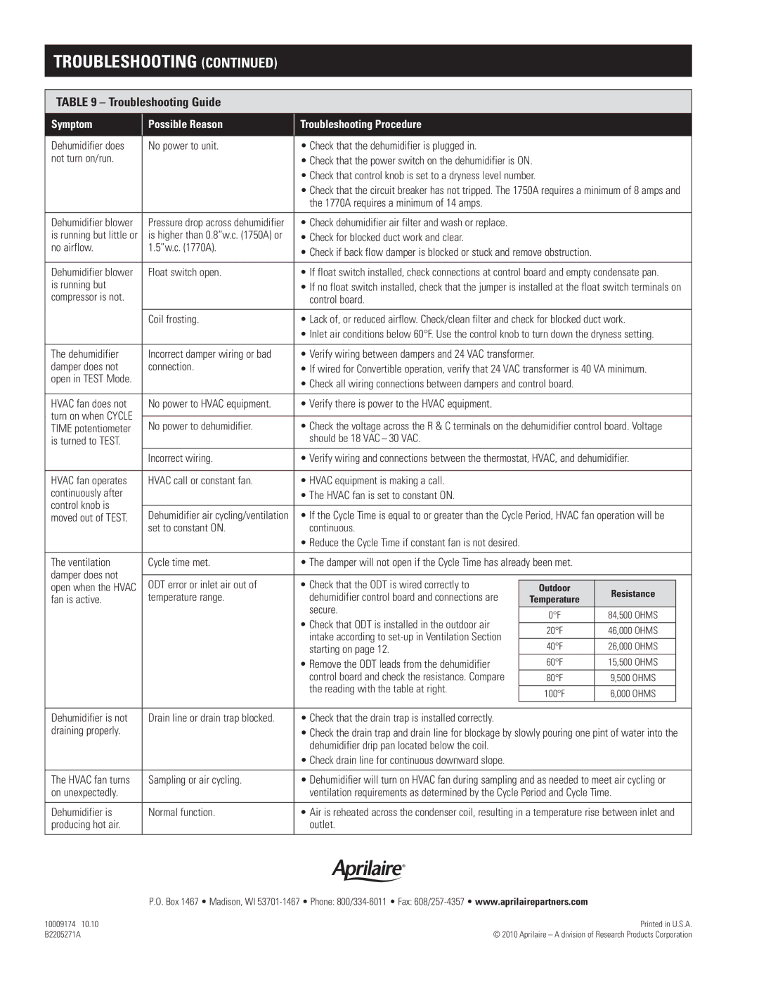 Aprilaire 1770A, 1750A installation instructions Troubleshooting Guide 