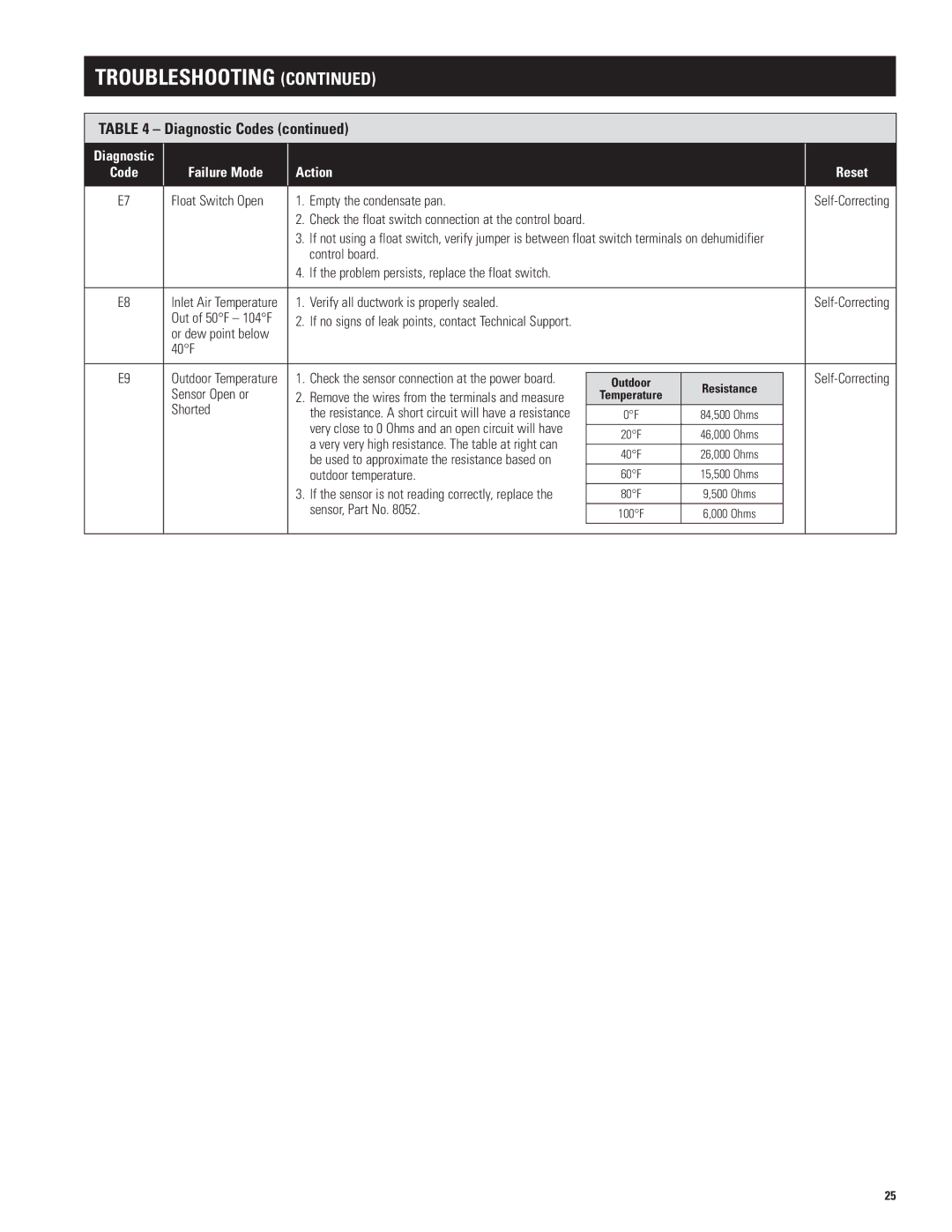 Aprilaire 1850w, 1830 installation instructions Troubleshooting 