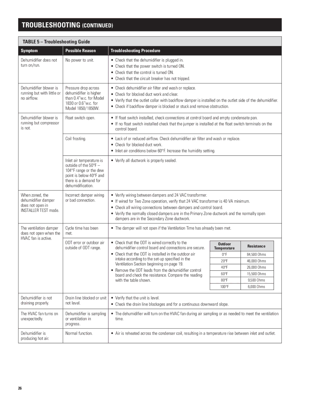 Aprilaire 1830, 1850w installation instructions Troubleshooting Guide 