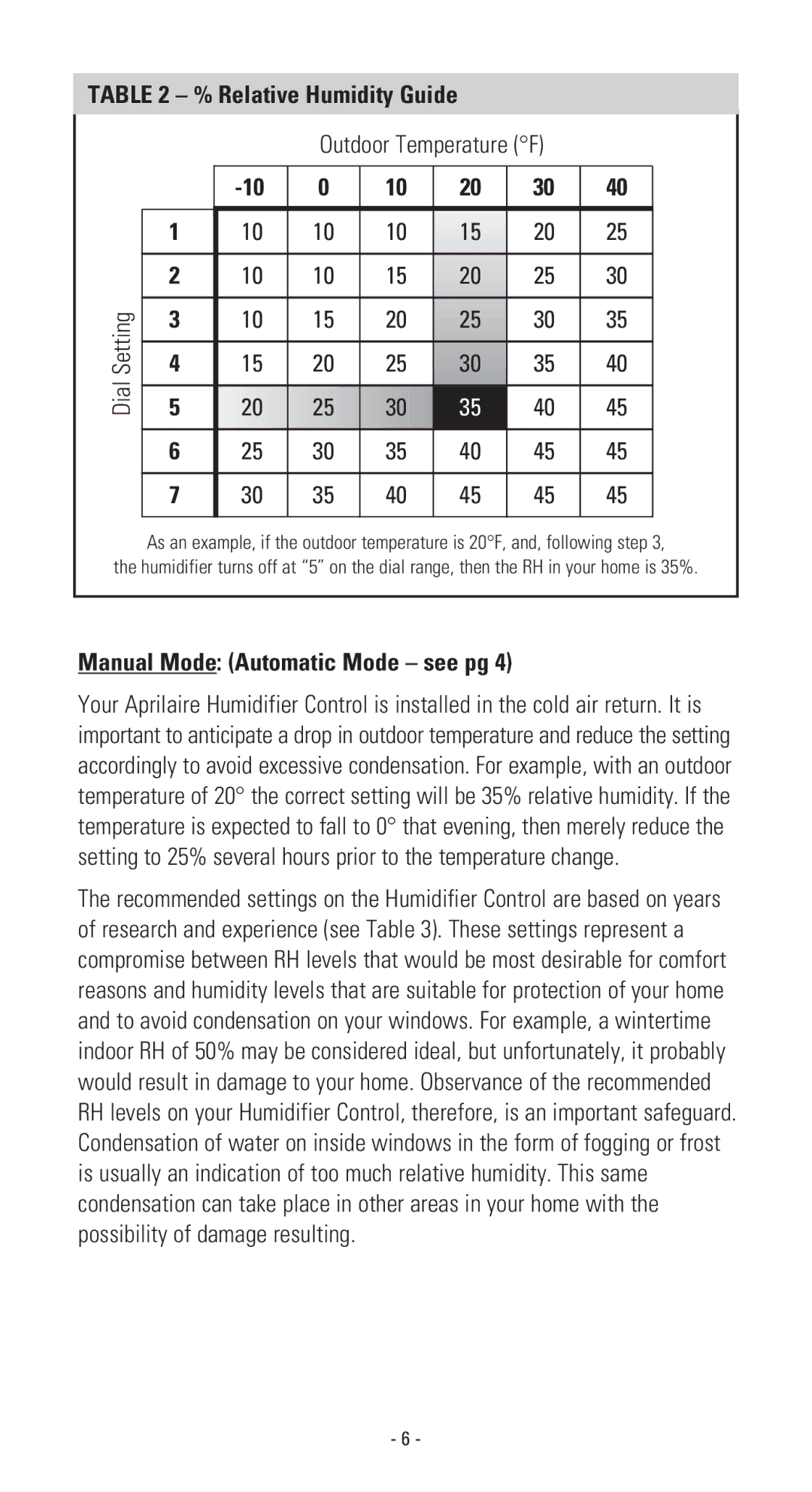 Aprilaire 400 owner manual Relative Humidity Guide, Dial 