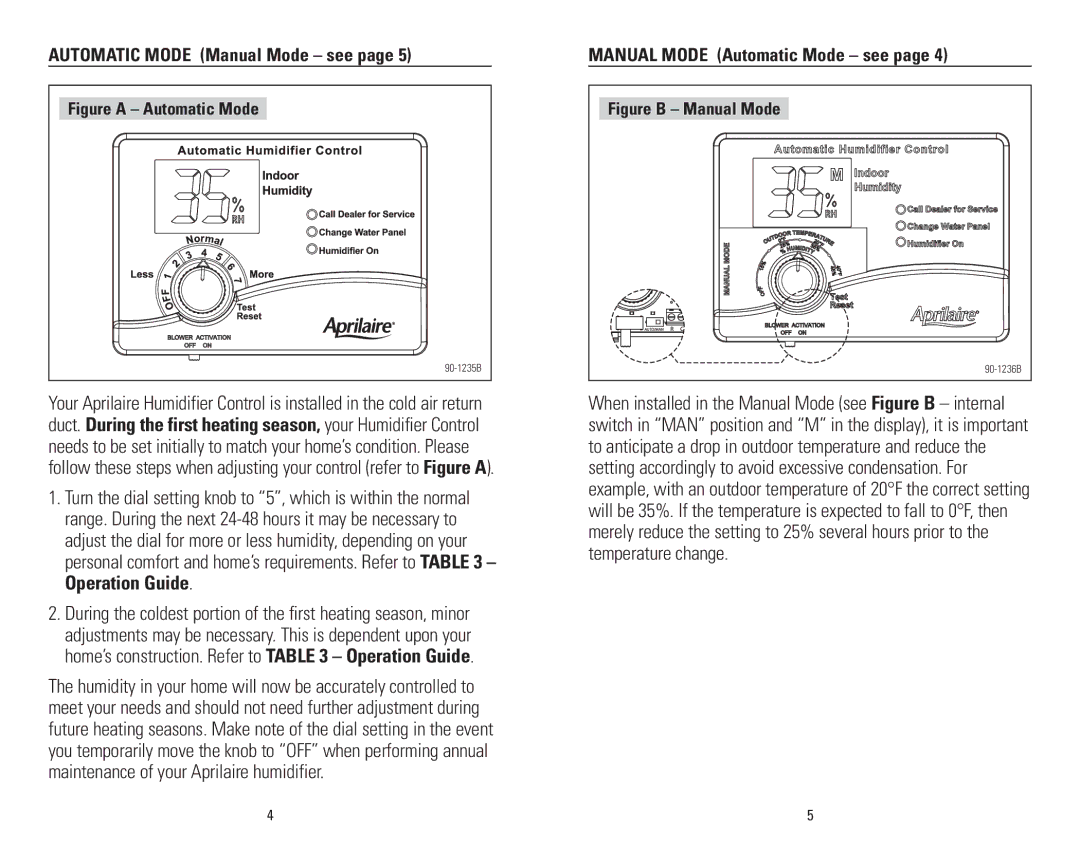 Aprilaire 4655, 60, 62 operation manual Automatic Mode Manual Mode see, Manual Mode Automatic Mode see 