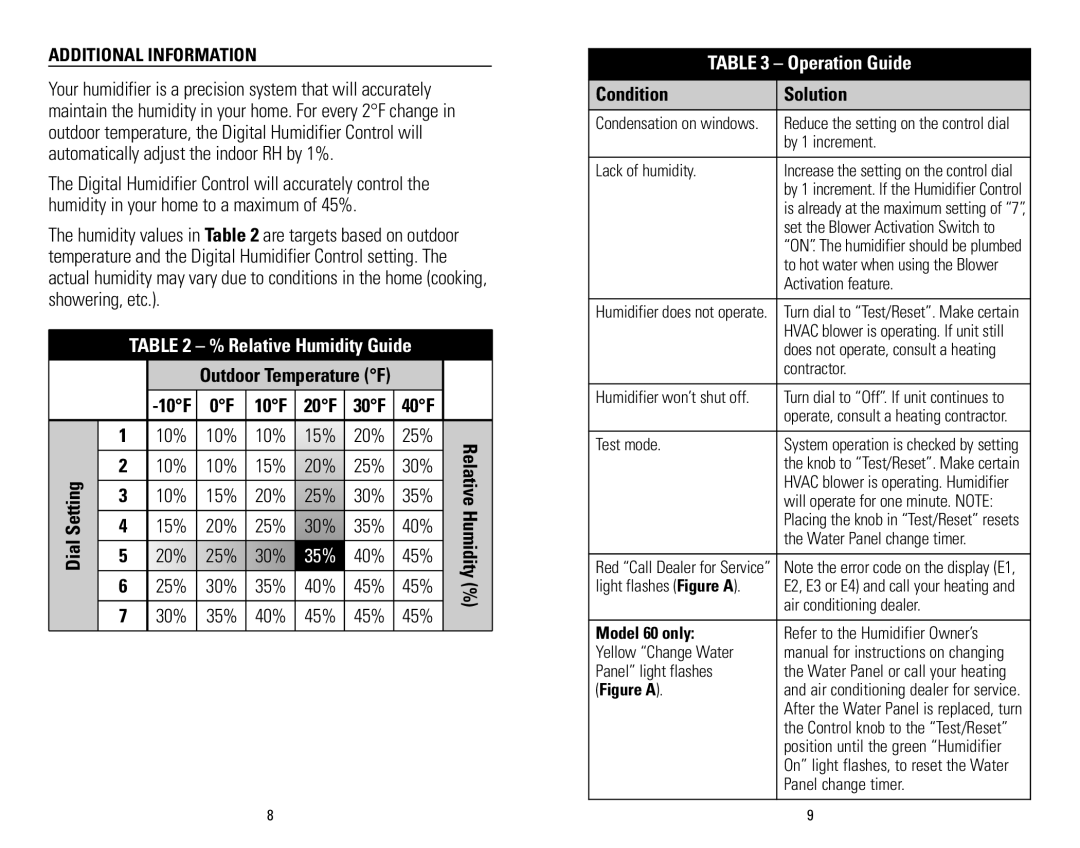 Aprilaire 62 Relative Humidity Guide, Outdoor Temperature F, 10F 20F 30F 40F, Condition Solution, Additional Information 