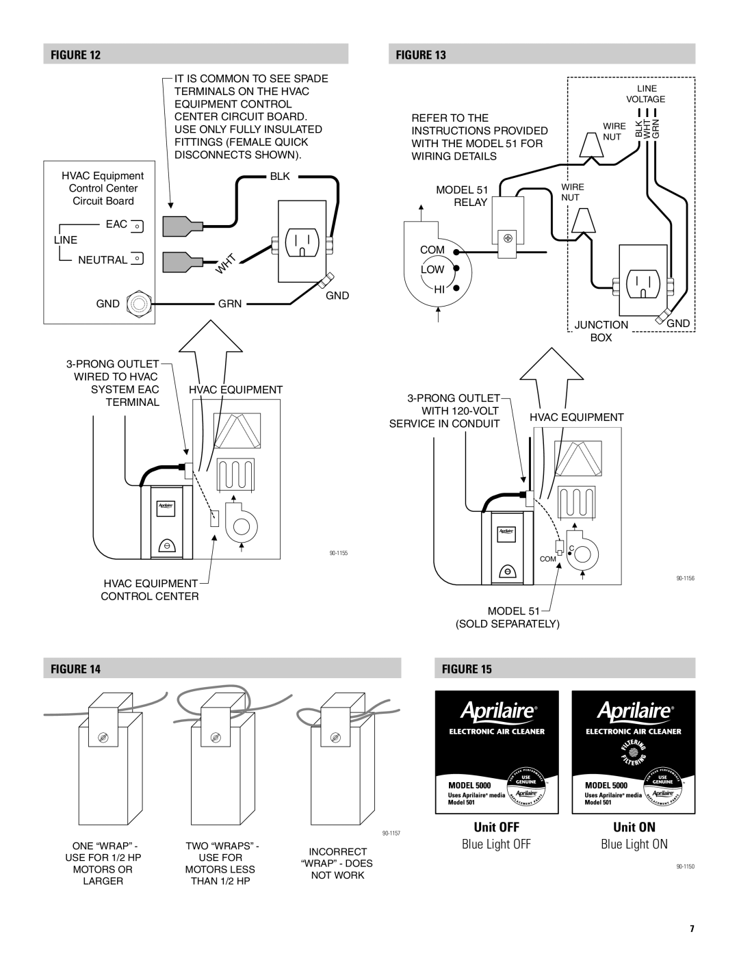 Aprilaire 5000 installation instructions Unit OFF Unit on 