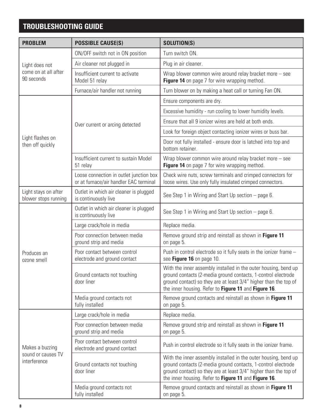 Aprilaire 5000 installation instructions Troubleshooting Guide 