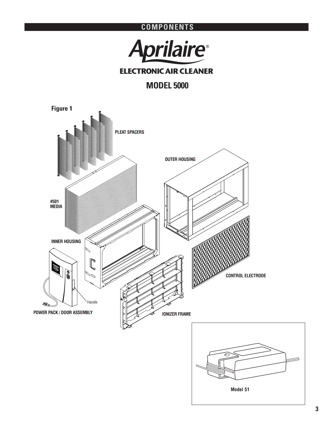 Aprilaire 5000 installation manual Model, Components 