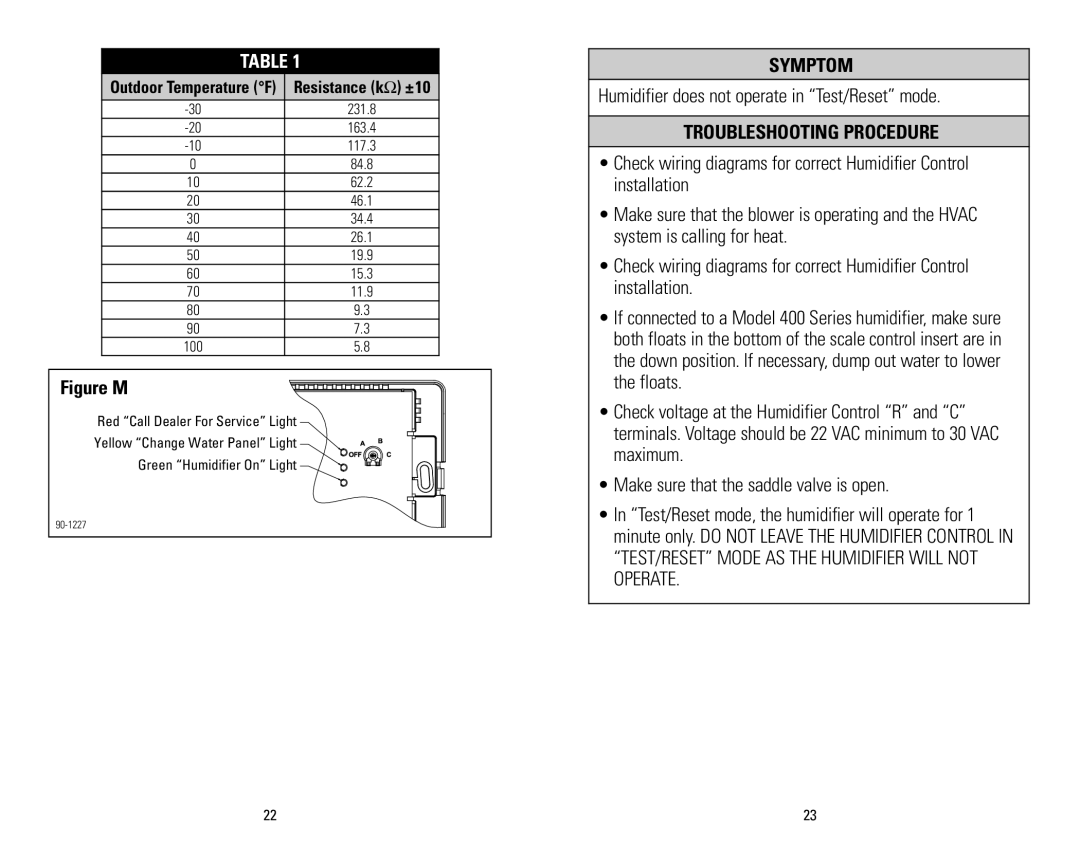 Aprilaire 60 & 62 installation instructions Figure M, Humidifier does not operate in Test/Reset mode 