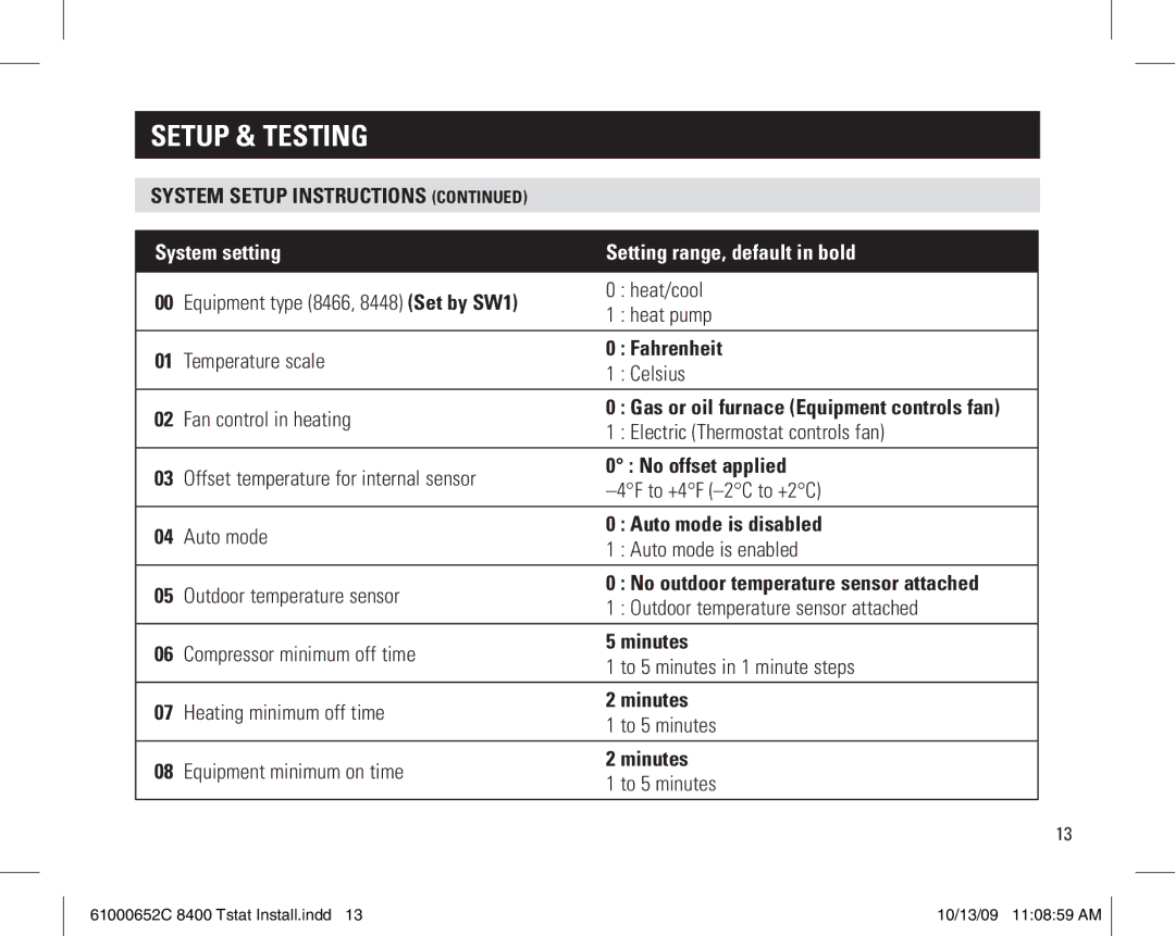 Aprilaire 61000652C 8400 Tstat installation instructions Fahrenheit, No offset applied, Auto mode is disabled, Minutes 