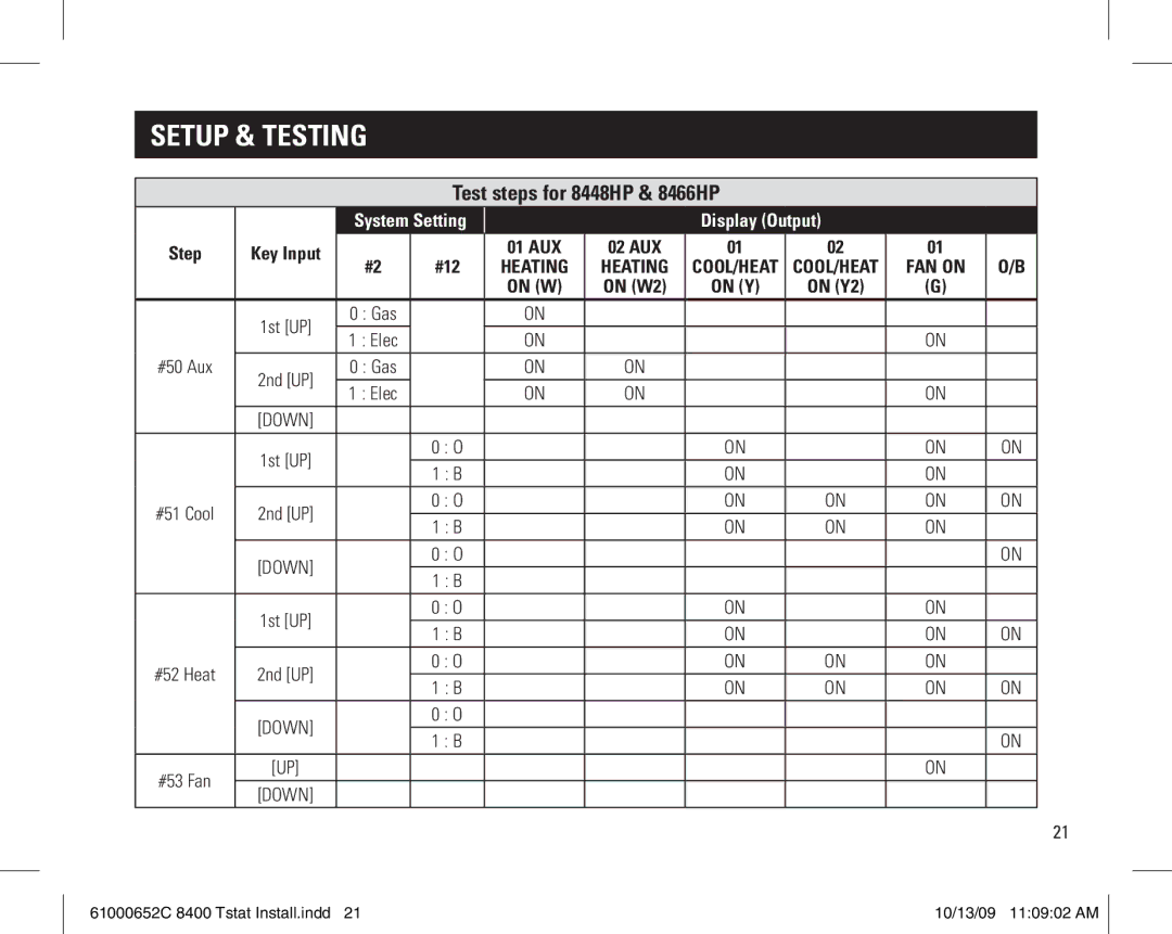 Aprilaire 61000652C 8400 Tstat installation instructions Test steps for 8448HP & 8466HP 