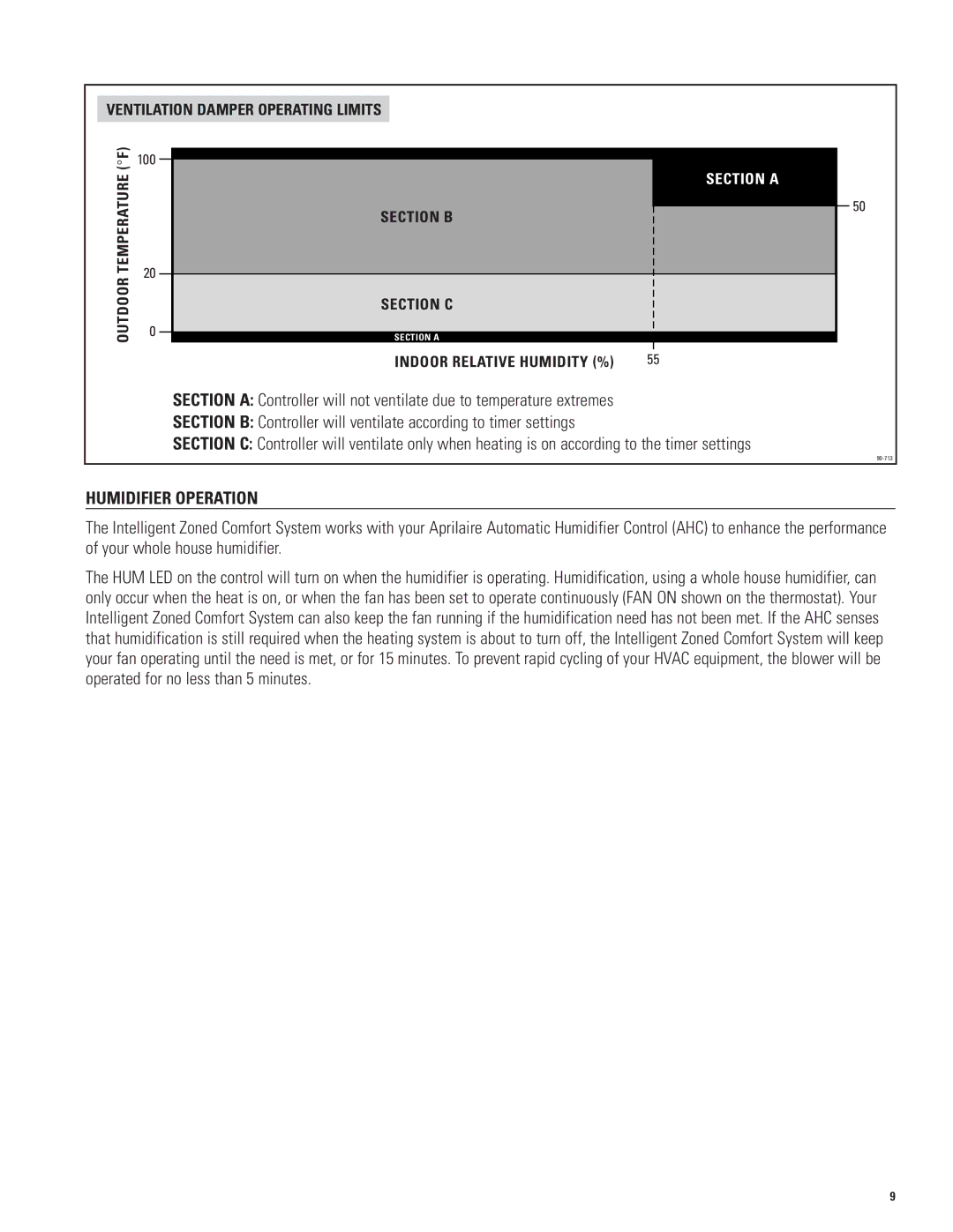 Aprilaire 6504 owner manual Humidifier Operation 