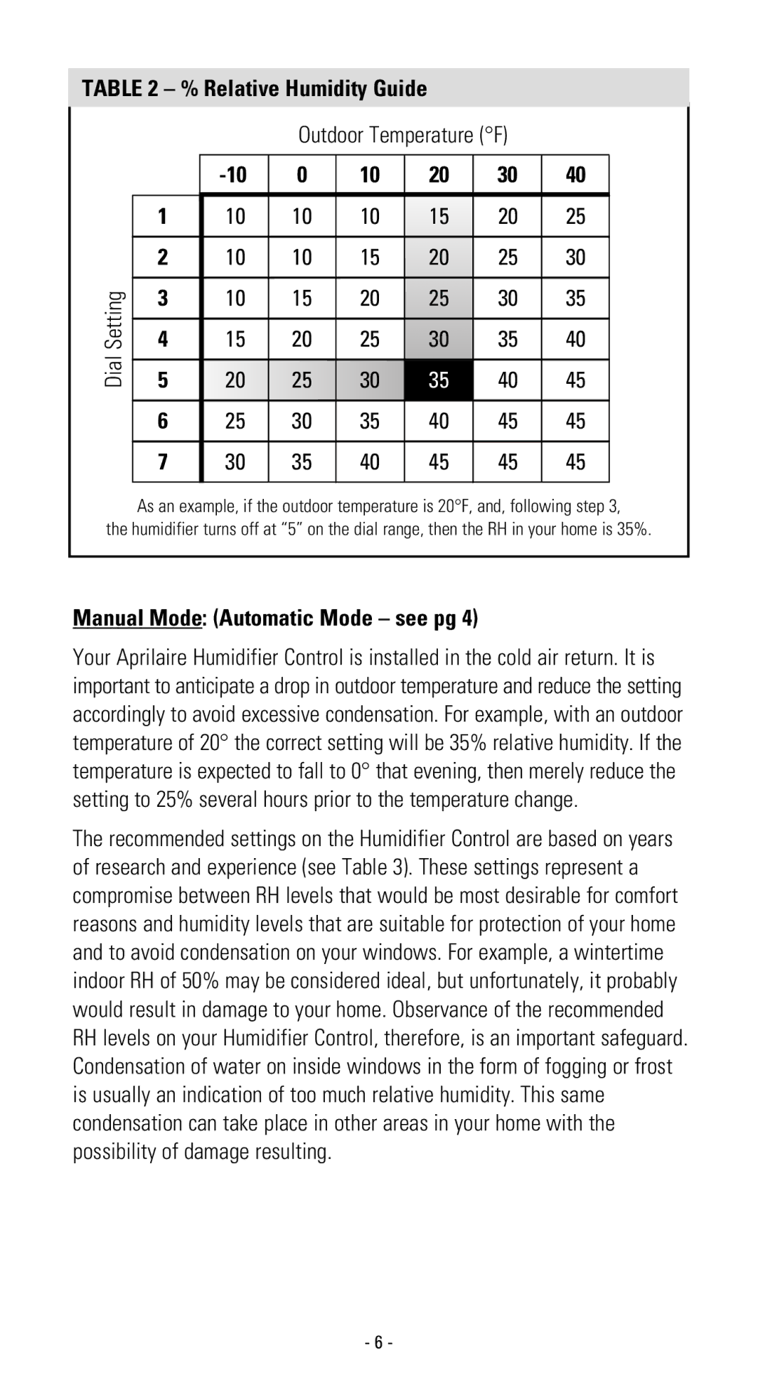 Aprilaire 550, 700, 600 owner manual Relative Humidity Guide, Outdoor Temperature F Dial Setting 