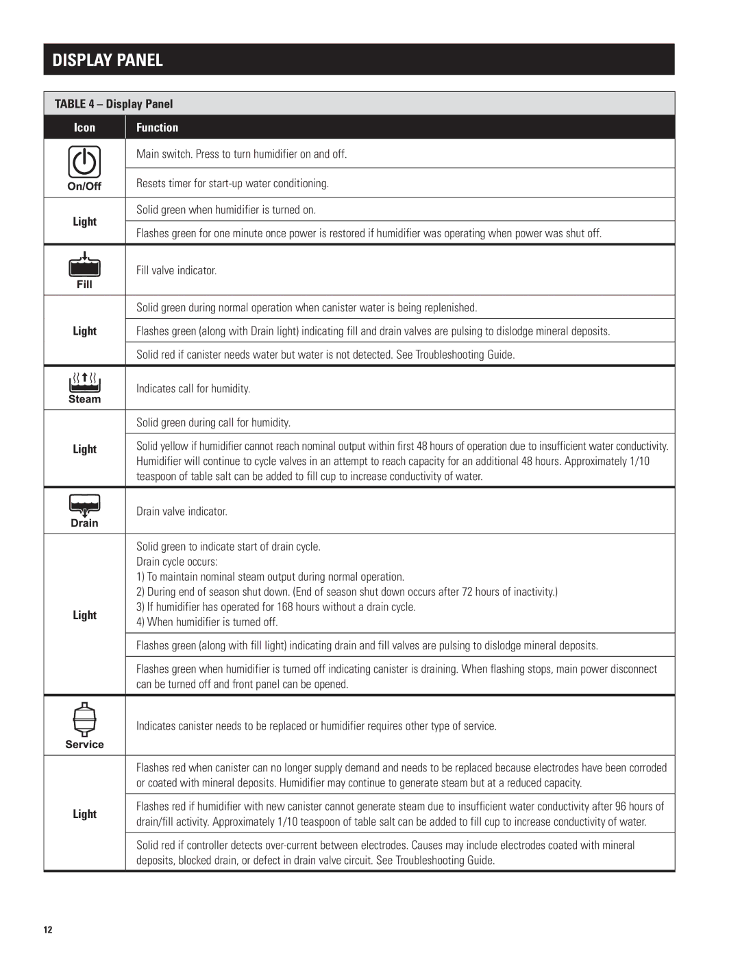 Aprilaire 800 specifications Display Panel, Light 