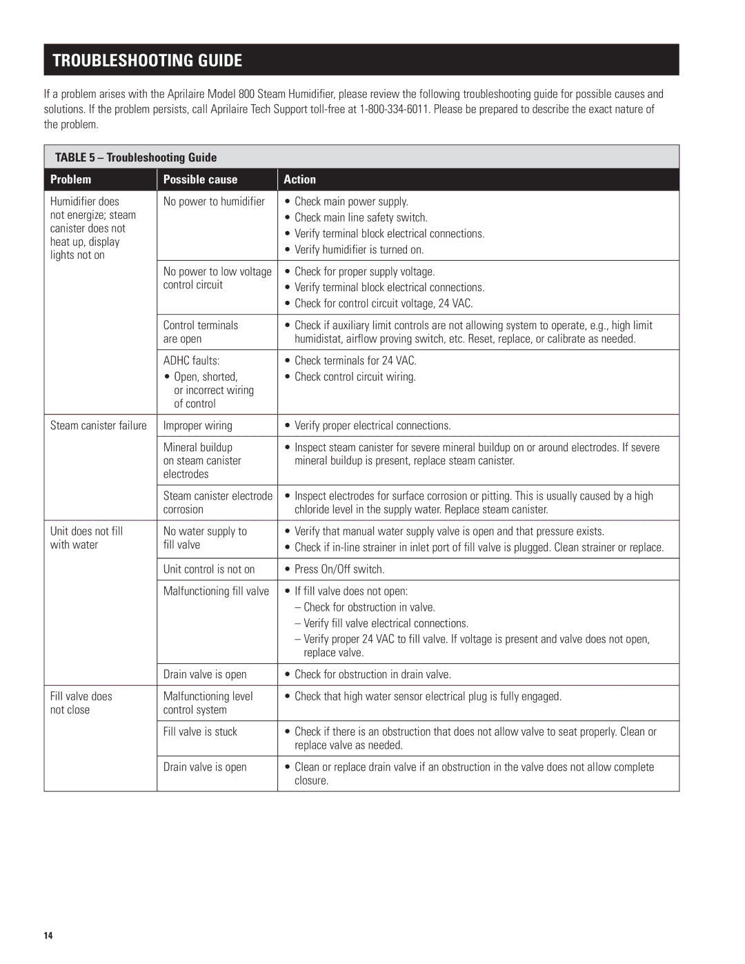 Aprilaire 800 specifications Troubleshooting Guide, No power to humidifier, Malfunctioning fill valve 