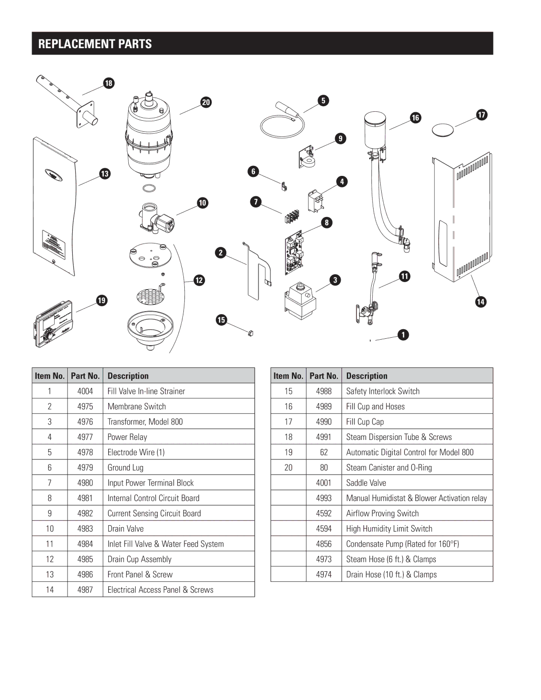 Aprilaire 800 specifications Item No. Part No. Description, Manual Humidistat & Blower Activation relay 