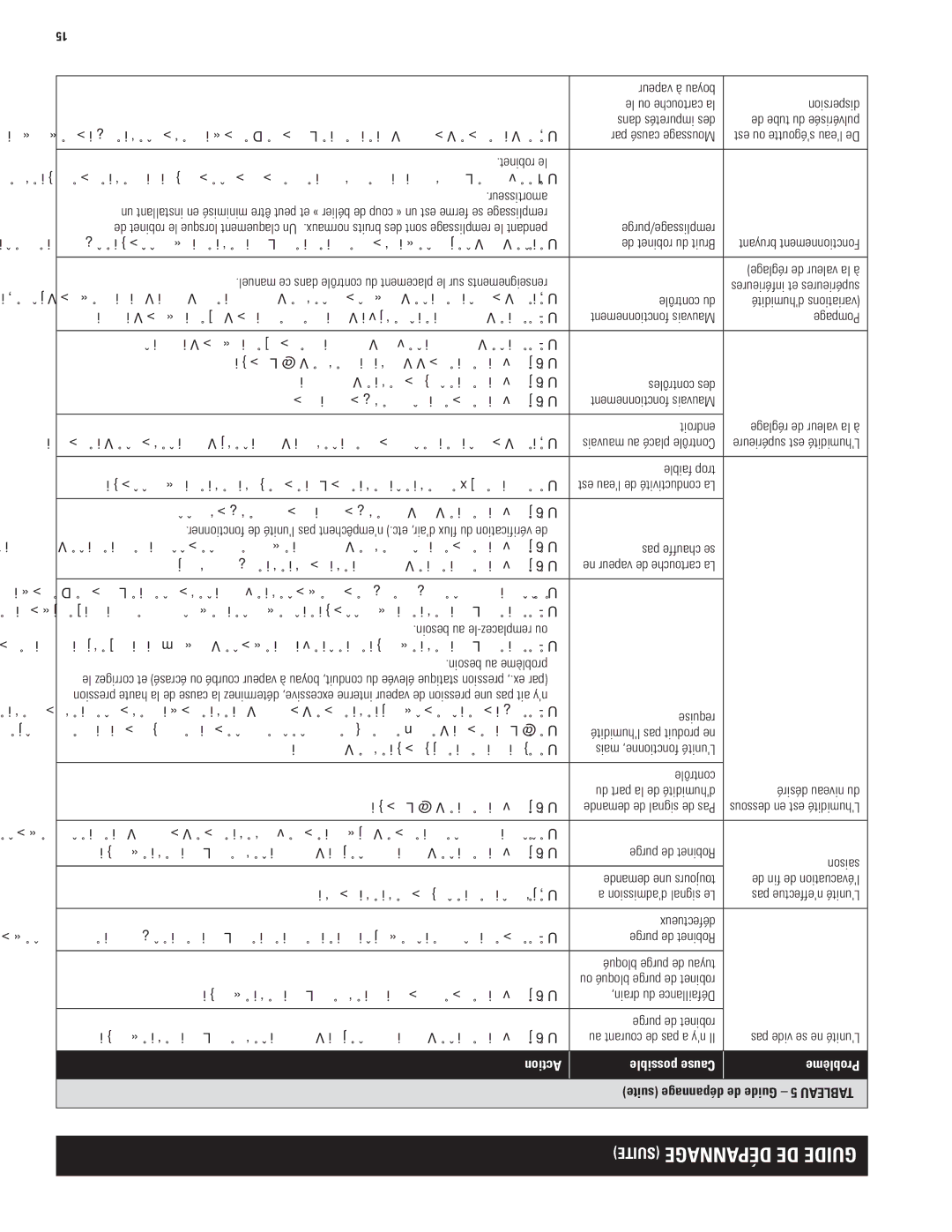 Aprilaire 800 specifications Guid, Anna, Robinet le, Claquement Un 