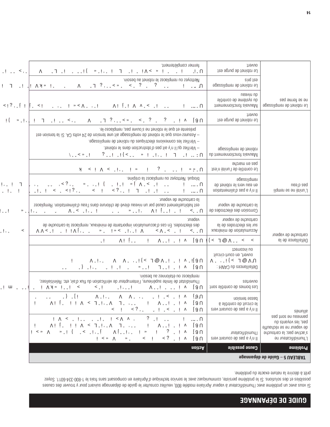 Aprilaire 800 specifications Anna Guid 