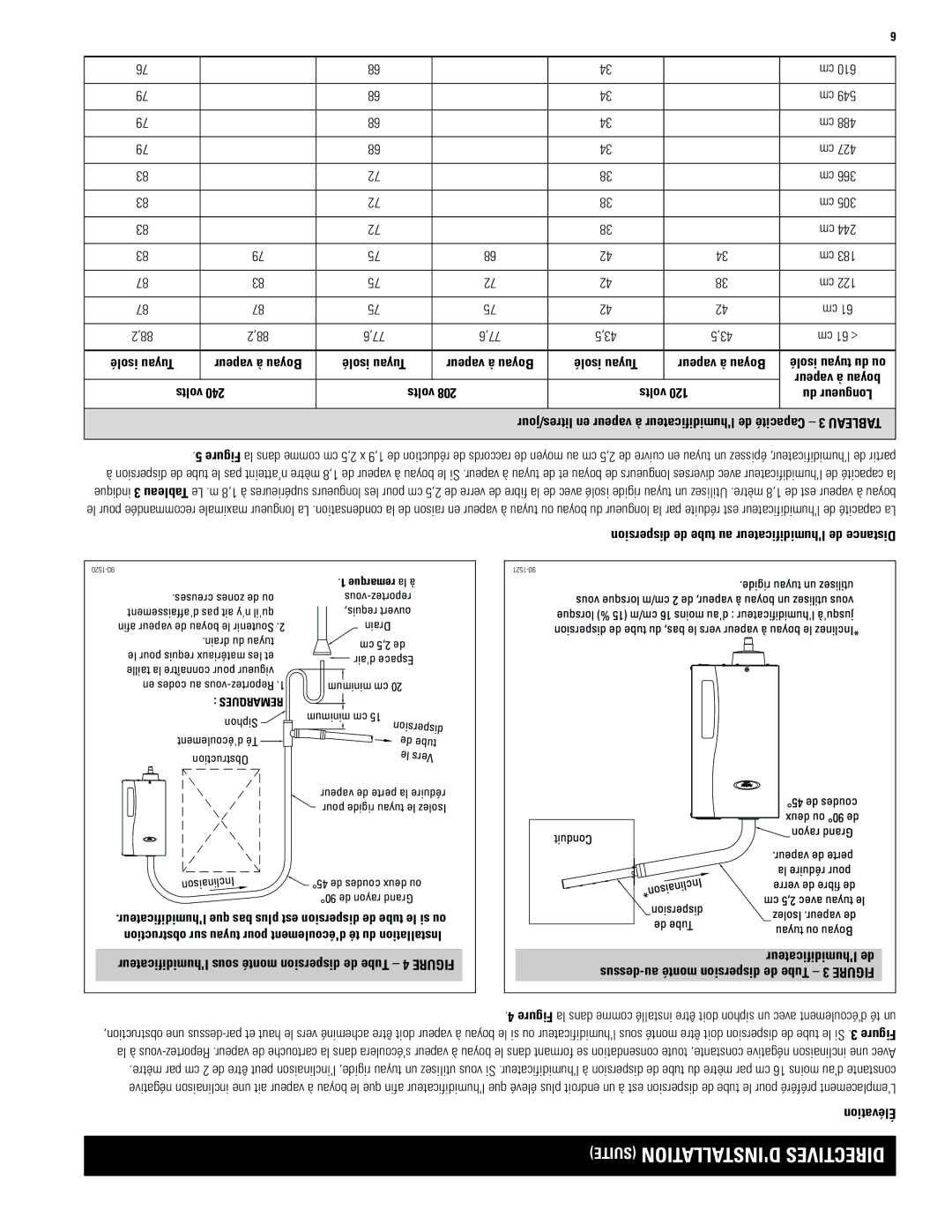 Aprilaire 800 specifications Vapeur à oyauB Isolé Tuyau, Isolé tuyau du ou, Volts, Tablea, IgureF, Élévation 