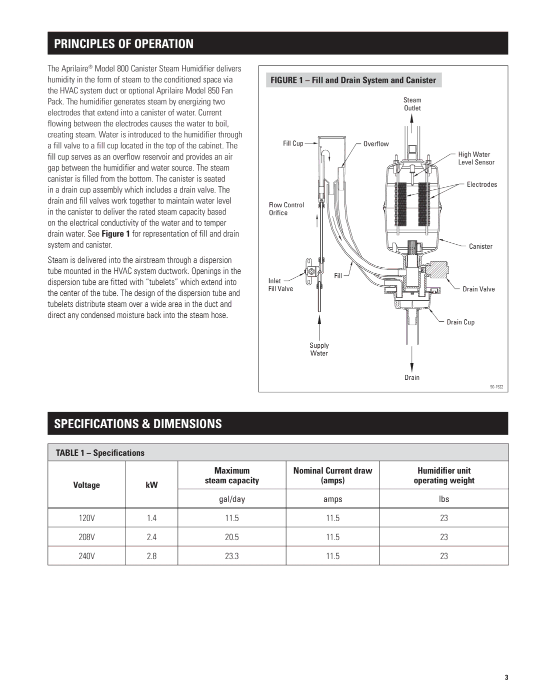 Aprilaire 800 specifications Principles of Operation, Specifications & Dimensions, Specifications Maximum, Humidifier unit 