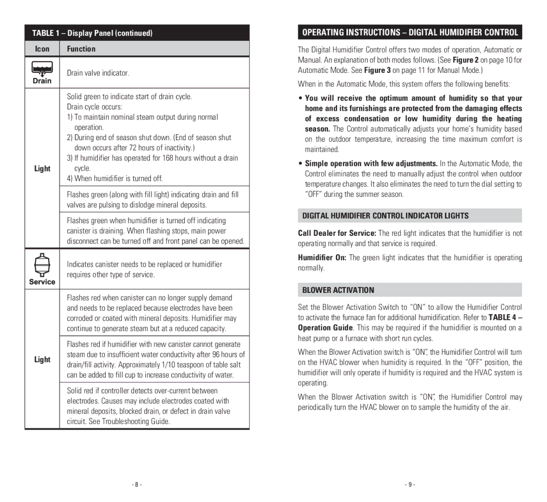 Aprilaire 800 owner manual Operating Instructions digital humidifier control, Icon Function, Light, Blower Activation 