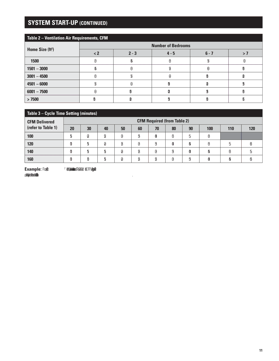 Aprilaire 8100 manual System START-UP, Ventilation Air Requirements, CFM, Cycle Time Setting minutes 