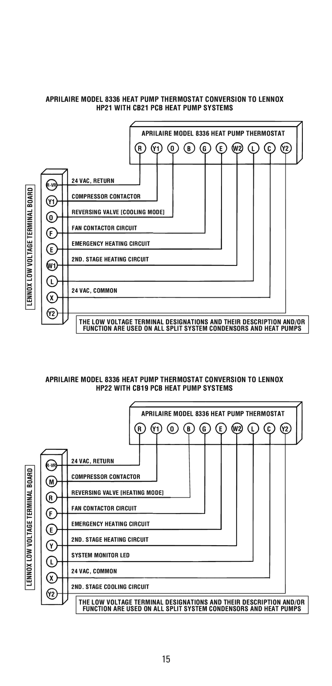 Aprilaire 8336 user manual Lennox LOW Voltage Terminal Board 