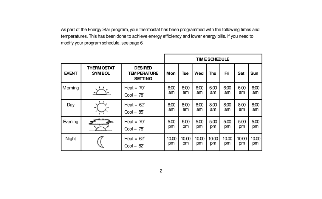 Aprilaire 8552 owner manual Heat = 70˚, Cool = 78˚, Heat = 62˚, Cool = 85˚, Cool = 82˚ 