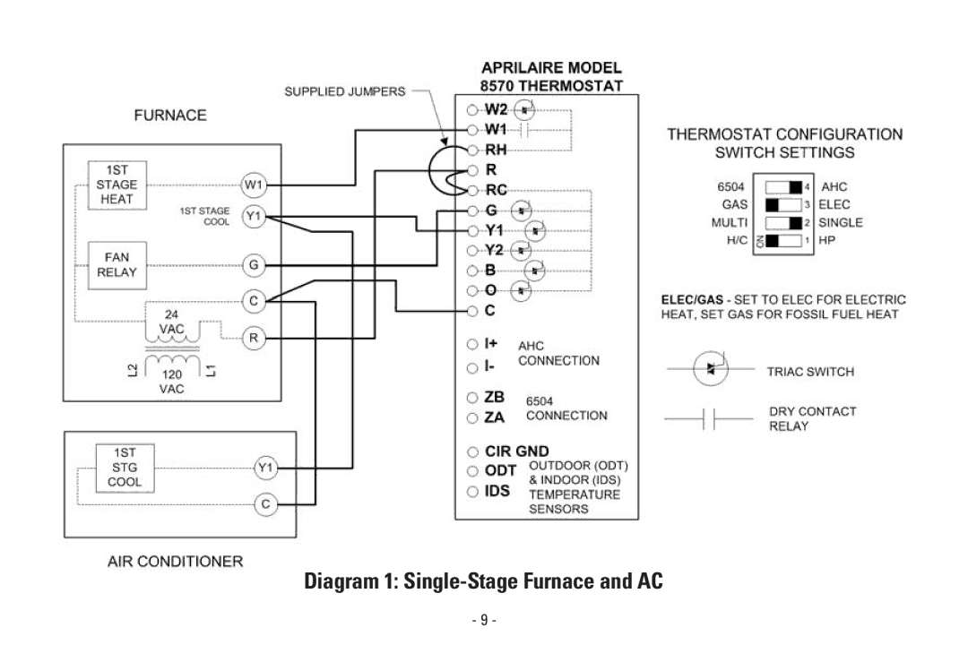 Aprilaire 8570 installation instructions Diagram 1 Single-Stage Furnace and AC 