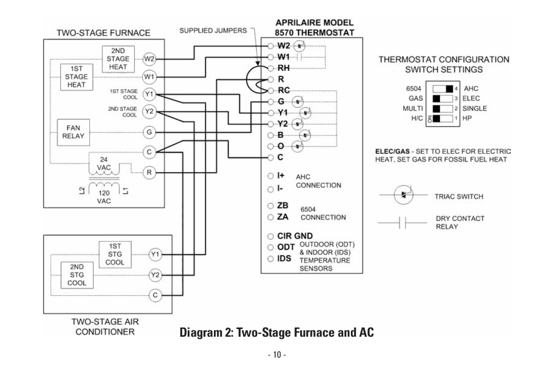 Aprilaire 8570 installation instructions Diagram 2 Two-Stage Furnace and AC 