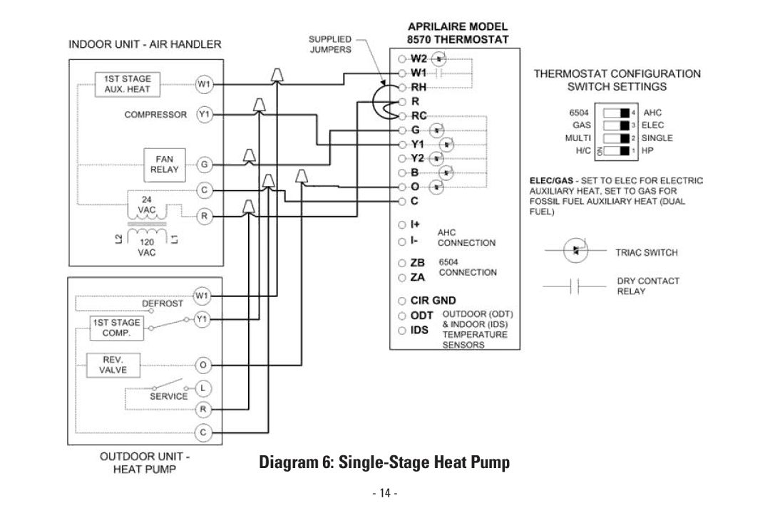 Aprilaire 8570 installation instructions Diagram 6 Single-Stage Heat Pump 