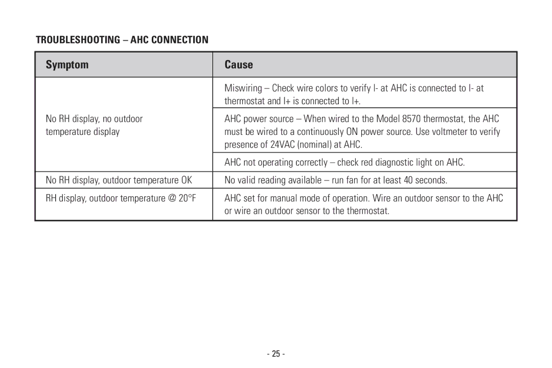 Aprilaire 8570 installation instructions Troubleshooting AHC Connection 