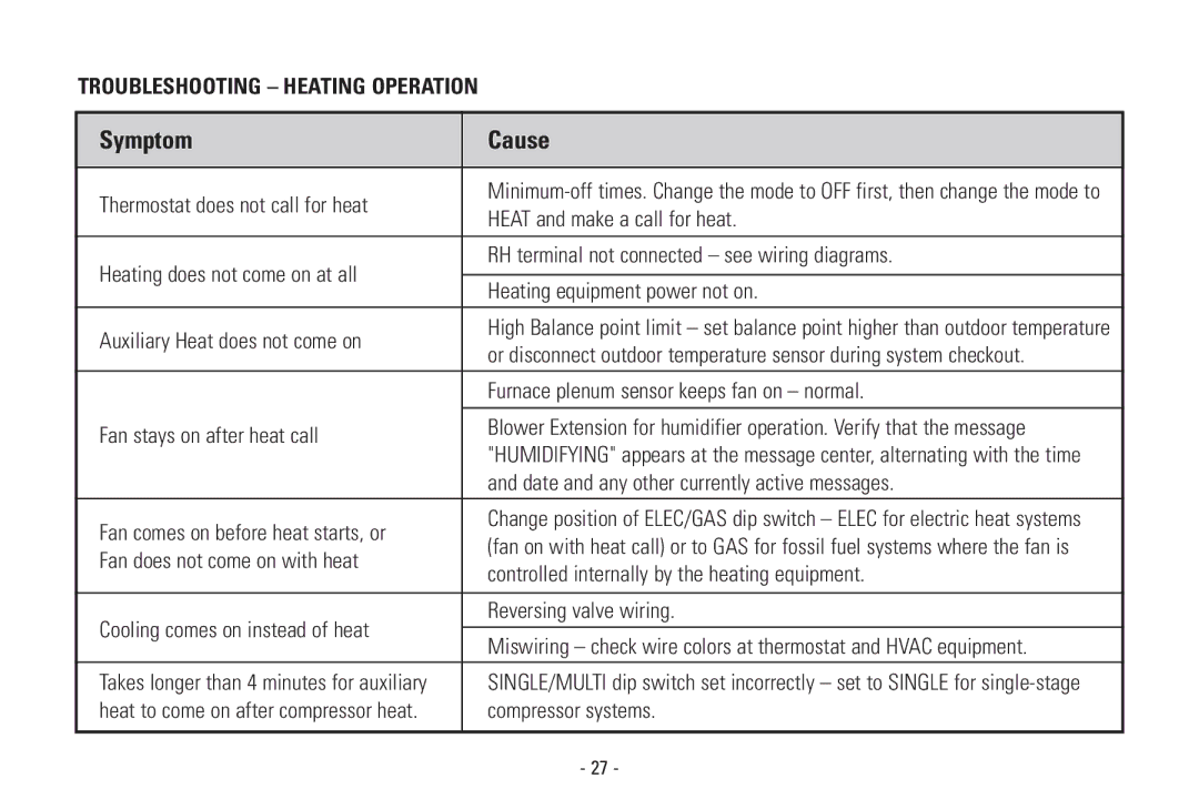 Aprilaire 8570 installation instructions Troubleshooting Heating Operation 