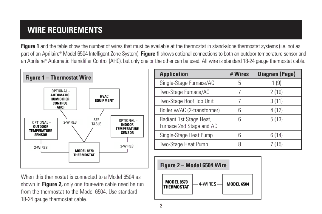 Aprilaire 8570 Wire Requirements, Two-Stage Furnace/AC, Radiant 1st Stage Heat, Single-Stage Heat Pump Two-Stage Heat Pump 