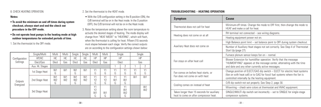 Aprilaire 8570 installation instructions Check Heating Operation 