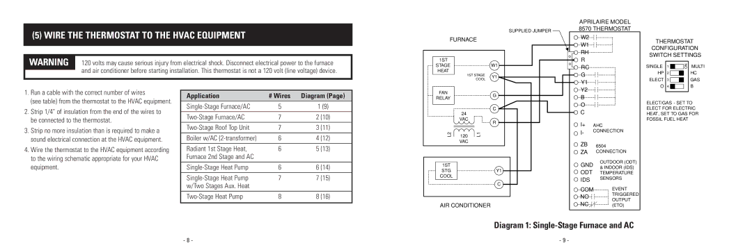 Aprilaire 8570 Wire the Thermostat to the Hvac Equipment, Run a cable with the correct number of wires 