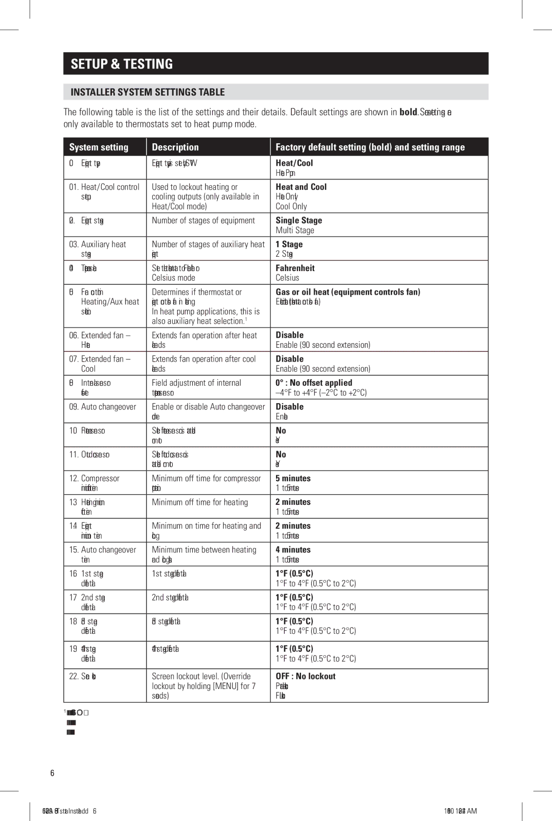 Aprilaire 8600 installation instructions Installer System Settings Table, Description 